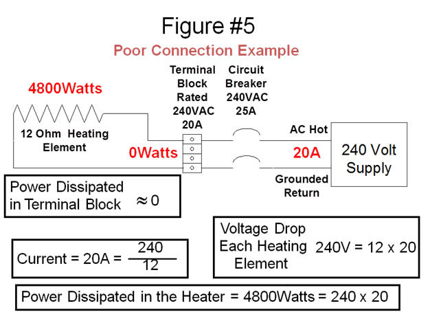 Electric furnace element does not get 240v