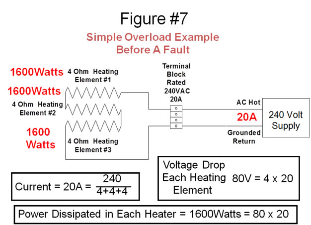 How Can I Tell If A Circuit Is Overloaded?