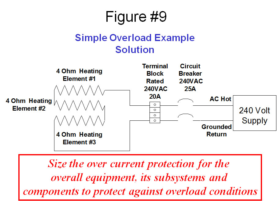 What is the Difference between Overloading and Short Circuiting – Schneider  Electric